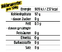 Bonbon Beutel nährwerte.webp